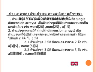  ประเภทของตัว แปรชุด อำจแบ่ง ตำมลัก ษณะ
ของจำ มิติ (one เลขของดัarrays หรื
1. ตัวแปรชุด 1ำ นวนตัวdimension ช นี คือ อ single

dimension arrays)  เป็นตัวแปรชุดที่มีตัวเลขแสดงขนำดเป็น
เลขตัวเดียว เช่น word[20] ,num[25] , x[15]
2. ตัวแปรชุดหลำยมิติ (multi-dimension arrays) เป็น
ตัวแปรชุดที่ชื่อมีตัวเลขแสดงขนำดเป็นตัวเลขหลำยตัว ที่นิยม
ใช้กนมี 2 มิติ กับ 3 มิติ
ั
                2.1 ตัวแปรชุด 2 มิติ มีเลขแสดงขนำด 2 ตัว เช่น
a[3][5] , name[5][6]
                2.2 ตัวแปรชุด 3 มิติ มีเลขแสดงขนำด 3 ตัว เช่น
a[3][5][6] , name[5][6][8]

 