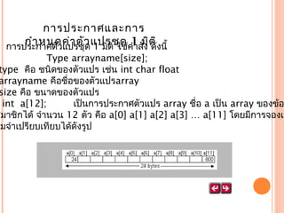  กำรประกำศและกำร
กำำ หนดค่ำ ตั ด 1 มิติ ใช้ 1 มิ ดั
  กำรประกำศตัวแปรชุว แปรชุด คำำสั่ง ต ิงนี้

                Type arrayname[size];
type  คือ ชนิดของตัวแปร เช่น int char float 
arrayname คือชื่อของตัวแปรarray
size คือ ขนำดของตัวแปร
 int  a[12];         เป็นกำรประกำศตัวแปร array ชื่อ a เป็น array ของข้อ
สมำชิกได้ จำำนวน 12 ตัว คือ a[0] a[1] a[2] a[3] … a[11] โดยมีกำรจองเน
ำมจำำเปรียบเทียบได้ดังรูป

 