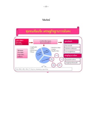 ~ 15 ~

วิสัยทัศน

 