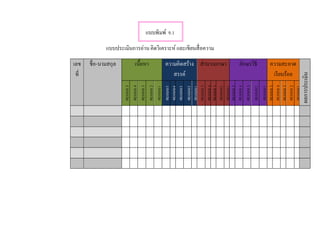 แบบพิมพ์ 9.1 
แบบประเมินการอ่าน คิดวิเคราะห์ และเขียนสื่อความ 
เลข 
ที่ 
ชื่อ-นามสกุล เนื้อหา ความคิดสร้าง 
สรรค์ 
สา นวนภาษา อักษรวิธี ความสะอาด 
เรียบร้อย 
คะแนน 5 
คะแนน 4 
คะแนน 3 
คะแนน 2 
คะแนน1 
คะแนน5 
คะแนน4 
คะแนน3 
คะแนน2 
คะแนน1 
คะแนน 5 
คะแนน 4 
คะแนน 3 
คะแนน2 
คะแนน1 
คะแนน 5 
คะแนน 4 
คะแนน 3 
คะแนน2 
คะแนน1 
คะแนน 5 
คะแนน 4 
คะแนน 3 
คะแนน 2 
คะแนน1 
ผลการประเมิน 
