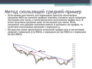 Метод скользящей средней-пример
• Если нужно рассчитать 5ти периодную простую скользящую
среднюю SMA на часовом графике тонужно сложить цены закрытия
последних 5ти часов, а затем разделить полученную цифру на 5. В
итоге получаем среднюю цену за последние 5ть часов. Если
соединить эти средние значения вместе и наложить на график, то
получаем скользящую среднюю с периодом 5.
• На рисунке ниже представлен почасовой график цен и скользящие
средние с периодом 5 (5 SMA), с периодом 30 (30 SMA) и с периодом
60 (60 SMA).
 