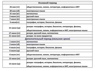Основной период
26 мая (чт) обществознание, химия, литература, информатика и ИКТ
28 мая (сб) иностранные языки
31 мая (вт) математика
3 июня (пт) русский язык
7 июня (вт) иностранные языки
9 июня(чт) география, история, биология, физика
15 июня (ср)
резерв: география, история, биология, литература, физика,
обществознание, химия, информатика и ИКТ, иностранные языки
17 июня (пт) резерв: русский язык, математика
21 июня (вт) резерв: по всем предметам
Дополнительный период (июльские сроки)
1 июля (пт) математика
2 июля (сб) иностранные языки
4 июля (пн) география, история, биология, физика
6 июля (ср) русский язык
8 июля (пт) обществознание, химия, литература, информатика и ИКТ
12 июля (вт) резерв: русский язык, математика
13 июля (ср)
резерв: география, история, биология, литература, физика,
обществознание, химия, информатика и ИКТ, иностранные языки
 