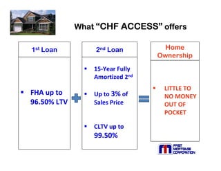 ACCESS”
             What “CHF ACCESS” offers

1st Loan         2nd Loan          Home
                                 Ownership
                 15-Year Fully
                 Amortized 2nd
                                  LITTLE TO
FHA up to        Up to 3% of      NO MONEY
96.50% LTV       Sales Price      OUT OF
                                  POCKET

                 CLTV up to
                 99.50%
 