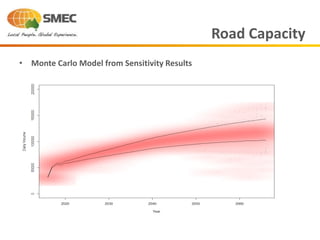 • Monte Carlo Model from Sensitivity Results
Road Capacity
 
