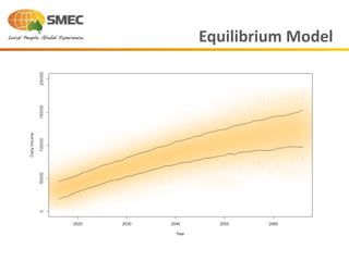 Equilibrium Model
 
