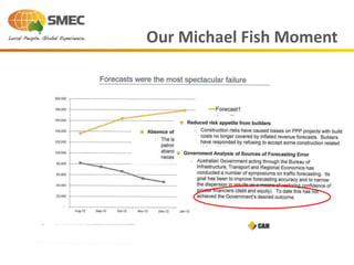 Our Michael Fish Moment
 