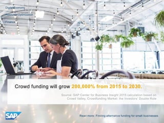 Crowd funding will grow 200,000% from 2015 to 2030.
Source: SAP Center for Business Insight 2015 calculation based on
Crow...