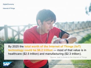 By 2025 the total worth of the Internet of Things (IoT)
technology could be $6.2 trillion — most of that value is in
healt...