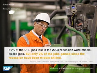 50% of the U.S. jobs lost in the 2008 recession were middle-
skilled jobs, but only 2% of the jobs gained since the
recess...