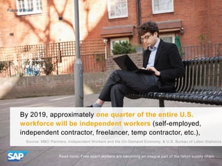 By 2019, approximately one quarter of the entire U.S.
workforce will be independent workers (self-employed,
independent co...
