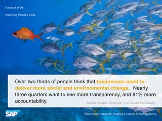 Over two thirds of people think that businesses need to
deliver more social and environmental change. Nearly
three quarter...