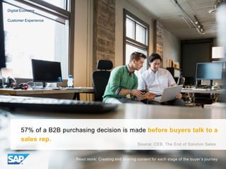 57% of a B2B purchasing decision is made before buyers talk to a
sales rep.
Source: CEB, The End of Solution Sales
Digital...