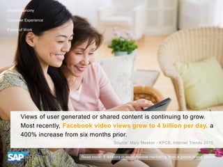 Views of user generated or shared content is continuing to grow.
Most recently, Facebook video views grew to 4 billion per...