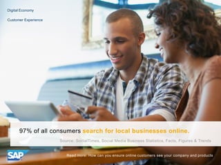 97% of all consumers search for local businesses online.
Source: SocialTimes, Social Media Business Statistics, Facts, Fig...