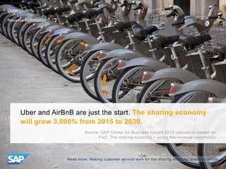 Uber and AirBnB are just the start. The sharing economy
will grow 3,000% from 2015 to 2030.
Source: SAP Center for Busines...