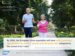By 2060, the European Union population will have only 2 working-
age persons for every 1 person over 65 years old, compare...