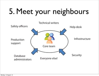 5. Meet your neighbours
                                         Technical writers
                 Safety officers                             Help desk



                 Production                                     Infrastructure
                 support
                                            Core team


                        Database                              Security
                        administrators    Everyone else!




Monday, 13 August, 12
 