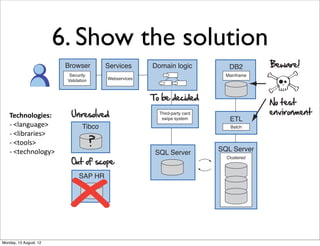 6. Show the solution
                         Browser          Services      Domain logic            DB2        Beware!
                          Security                                             Mainframe
                         Validation       Webservices



                                                        To be decided
                                                                                           No test
   Technologies:          Unresolved                      Third-party card                 environment
                                                           swipe system         ETL
   -­‐  <language>              Tibco                                            Batch
   -­‐  <libraries>
   -­‐  <tools>                       ?
   -­‐  <technology>                                                         SQL Server
                                                         SQL Server
                          Out of scope
                                                                               Clustered



                              SAP HR




Monday, 13 August, 12
 
