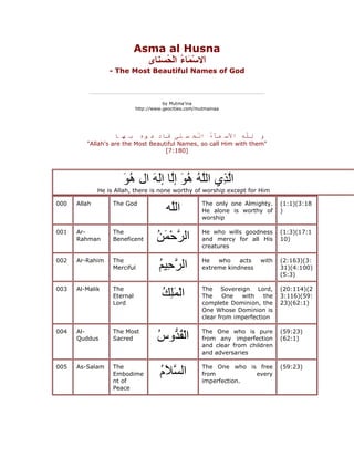 Asma al Husna
                               ‫َﻻﺳﻤَﺎ ُ اﻟْ ُﺴﻨﺎى‬
                                   ‫ا ْ ء ﺤ‬
                  - The Most Beautiful Names of God



                                        by Mutma'ina
                             http://www.geocities.com/mutmainaa




                   ‫ﺑ ﻬ ﺎ‬      ‫ِﱠِ اﻷﺳ ﻤﺂُ اْﺤ ﺴ َﻰ َﺎد ﻋ ﻮه‬
                                     ‫ﻨ ﻓ‬     ‫ء ﻟ‬        ‫ﻟﻠﻪ‬                ‫و‬
         "Allah's are the Most Beautiful Names, so call Him with them"
                                    [7:180]




                      ‫ُﻮ‬
                      َ ‫اﱠ ِي اﻟﱠ ُ ُ َ إﱠﺎ إَﮫَ ال ھ‬
                               ‫ﻟﺬ ﻠﮫ ھﻮ ﻟ ﻟ‬
              He is Allah, there is none worthy of worship except for Him

000   Allah        The God                              The only one Almighty.     (1:1)(3:18
                                         ‫اﻟﱠﮫ‬
                                          ‫ﻠ‬             He alone is worthy of      )
                                                        worship

001   Ar-          The                                  He who wills goodness      (1:3)(17:1
      Rahman       Beneficent        ‫ﺮ ﻦ‬
                                     ُ َ‫اﻟ ﱠﺣْﻤ‬         and mercy for all His      10)
                                                        creatures

002   Ar-Rahim     The                                  He   who    acts   with    (2:163)(3:
                   Merciful           ‫ﺮ ﻢ‬
                                      ُ ‫اﻟ ﱠﺣِﯿ‬         extreme kindness           31)(4:100)
                                                                                   (5:3)

003   Al-Malik     The                                  The Sovereign Lord,        (20:114)(2
                   Eternal             ‫َﻚ‬
                                       ُ ِ‫اﻟْﻤﻠ‬         The     One  with    the   3:116)(59:
                   Lord                                 complete Dominion, the     23)(62:1)
                                                        One Whose Dominion is
                                                        clear from imperfection

004   Al-          The Most                             The One who is pure        (59:23)
      Quddus       Sacred            ‫ُﺪ س‬
                                     ُ ‫اﻟْﻘ ﱡو‬          from any imperfection      (62:1)
                                                        and clear from children
                                                        and adversaries

005   As-Salam     The                                  The One who is free        (59:23)
                   Embodime            ‫ﱠ م‬
                                       ُ َ‫اﻟﺴﻼ‬          from          every
                   nt of                                imperfection.
                   Peace
 