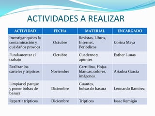 ACTIVIDADES A REALIZAR
   ACTIVIDAD            FECHA         MATERIAL          ENCARGADO
Investigar qué es la               Revistas, Libros,
contaminación y         Octubre    Internet,           Corina Maya
qué daños provoca                  Periódicos

Fundamentar el          Octubre    Cuaderno y          Esther Lunas
trabajo                            apuntes
Realizar los                       Cartulina, Hojas
carteles y trípticos   Noviembre   blancas, colores,   Ariadna García
                                   imágenes.

Limpiar el parque                  Guantes,
y poner bolsas de      Diciembre   bolsas de basura    Leonardo Ramírez
basura

Repartir trípticos     Diciembre   Trípticos           Isaac Remigio
 
