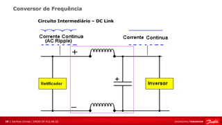10 | Danfoss Drives | DKDD.EP.412.A6.02
Conversor de Frequência
Circuito Intermediário – DC Link
 