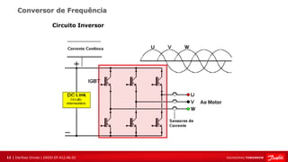 11 | Danfoss Drives | DKDD.EP.412.A6.02
Conversor de Frequência
Circuito Inversor
 