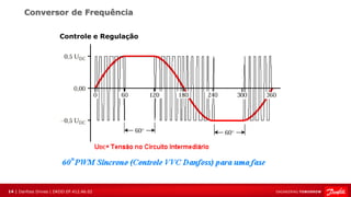 14 | Danfoss Drives | DKDD.EP.412.A6.02
Conversor de Frequência
Controle e Regulação
 