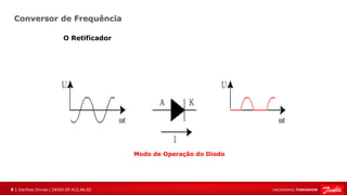 6 | Danfoss Drives | DKDD.EP.412.A6.02
Conversor de Frequência
O Retificador
Modo de Operação do Diodo
 