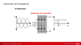 7 | Danfoss Drives | DKDD.EP.412.A6.02
Conversor de Frequência
O Retificador
Retificador não Controlado
 