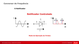8 | Danfoss Drives | DKDD.EP.412.A6.02
Conversor de Frequência
O Retificador
Modo de Operação do Tiristor
Retificador Controlado
 