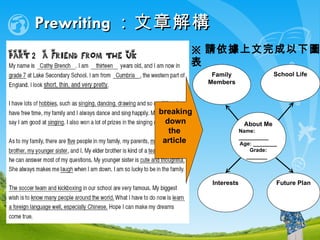 Prewriting ： 文章解構 ※ 請依據上文完成以下圖表 About Me Name: __________ Age: ________ Grade: _______  School Life Family Members Interests Future Plan breaking down the  article 