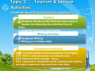 Topic 2 ： Tourism & Leisure Activities  cooperating with Social studies teachers 1. Students introduce their favorite scenic spot in  Hualien and describe the activities they do there. 2. Students introduce  local snacks. 1. Paragraph Writing 2. Writing an invitation letter 4-2-4  Translate simple Chinese sentences into English. 4-2-5  Write a brief paragraph according to cues.   5-2-6  Read and fill out simple  forms.  6-2-3  Interested in worldwide exotic customs and cultures, and glad to approach them and learn from them. Content Writing Activities Competence Indicators 