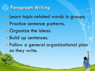 Paragraph Writing Learn topic-related words in groups. Practice sentence patterns. Organize the ideas.  Build up sentences. Follow a general organizational plan as they write. 