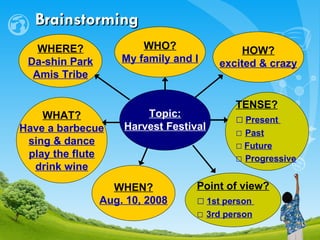Brainstorming Topic: Harvest Festival WHO? My family and I HOW? excited & crazy WHAT? Have a barbecue sing & dance play the flute drink wine WHERE? Da-shin Park Amis Tribe WHEN? Aug. 10, 2008 TENSE? □   Present  □   Past □   Future □   Progressive   Point of view? □   1st person  □   3rd person 