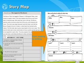 Story Map from reading to writing 