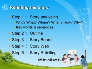 Retelling the Story Step 1 ： Story analyzing Who? What? Where? When? How? Why?  Key words & sentences Step 2 ： Outline Step 3 ： Story Board Step 4 ： Story Web Step 5 ： Story Retelling  萬榮國中英語故事志工 