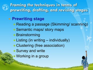 Framing the techniques in terms of prewriting, drafting, and revising stages Prewriting stage Reading a passage (Skimming/ scanning)  Semantic maps/ story maps  Brainstorming Listing (in writing – individually) Clustering (free association) Survey and write Working in a group 