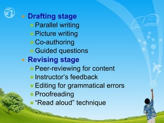 Drafting stage Parallel writing Picture writing Co-authoring Guided questions Revising stage Peer-reviewing for content Instructor’s feedback Editing for grammatical errors Proofreading “ Read aloud” technique 