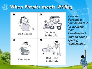 When  Phonics  meets  Writing   Provide decodable connected text for applying their knowledge of learned sound-spelling relationships. 