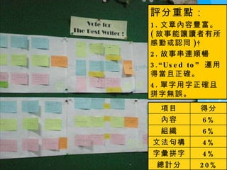 評分重點： 1. 文章內容豐富。  ( 故事能讓讀者有所感動或認同 )  2. 故事串連順暢 3.“Used to”  運用得當且正確。 4. 單字用字正確且拼字無誤。 20% 總計分 4% 字彙拼字 4% 文法句構 6% 組織 6% 內容 得分 項目 