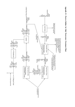 AppendixB–ProcessOutlineforTullyWastewaterTreatmentPlant
 