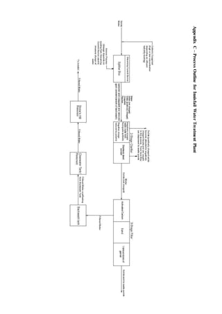 AppendixC–ProcessOutlineforInnisfailWaterTreatmentPlant
 
