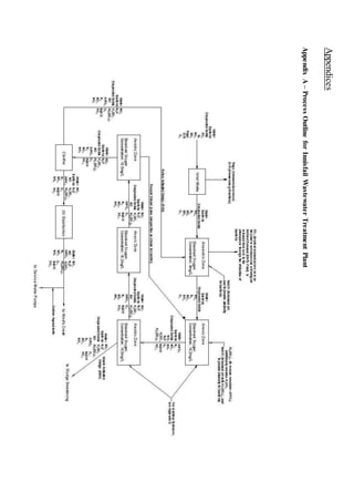 AppendixA–ProcessOutlineforInnisfailWastewaterTreatmentPlant
Appendices
 