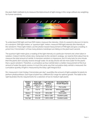 Page 11
the plant. Both methods try to measure the total amount of light energy in this range without any weighting
for human sensitivity.
To understand PAR light and how PAR meters measure the intensity, I think it's easiest to discuss it in terms
of a rainstorm. PAR light meters, or "quantum light" meters, measure PAR light intensity (the intensity of
the rainstorm). These light meters use the photon-based measurement of PAR light and give a reading, in
µmol/m2s ("micromoles"), of how many photons (raindrops) are falling on the plant each second.
The quantum light meter gives a reading of the light intensity at a particular moment and, when taken in
isolation, it doesn't tell the whole story. Going back to the rainstorm analogy, we need to think about how to
measure the total amount of rainfall. A monsoon rainstorm is impressive, but if it only lasts for one minute
then the plants don't actually receive enough water. An all day drizzle will net more water for the plants
than a quick rainstorm. Therefore, a cumulative 24-hour rainfall total is a better measurement of the true
amount of water the plants receive. In much the same way that cumulative daily rainfall is measured, the
cumulative quantity of light is measured by the Daily Light Integral (DLI).
DLI, measured in mol/m2day ("micromoles per day"), quantifies the amount of light available for plants to
perform photosynthesis. Each type of plant has a different DLI range for optimal growth. The table to the
right illustrates the DLI requirements for a selection of low to medium light plants:
 