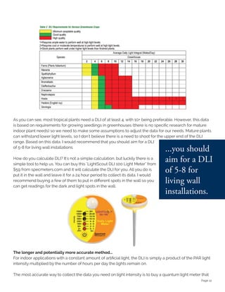 Page 12
As you can see, most tropical plants need a DLI of at least 4, with 10+ being preferable. However, this data
is based on requirements for growing seedlings in greenhouses (there is no specific research for mature
indoor plant needs) so we need to make some assumptions to adjust the data for our needs. Mature plants
can withstand lower light levels, so I don't believe there is a need to shoot for the upper end of the DLI
range. Based on this data, I would recommend that you should aim for a DLI
of 5-8 for living wall installations.
How do you calculate DLI? It's not a simple calculation, but luckily there is a
simple tool to help us. You can buy this "LightScout DLI 100 Light Meter" from
$59 from specmeters.com and it will calculate the DLI for you. All you do is
put it in the wall and leave it for a 24 hour period to collect its data. I would
recommend buying a few of them to put in different spots in the wall so you
can get readings for the dark and light spots in the wall.
The longer and potentially more accurate method...
For indoor applications with a constant amount of artificial light, the DLI is simply a product of the PAR light
intensity multiplied by the number of hours per day the lights remain on.
The most accurate way to collect the data you need on light intensity is to buy a quantum light meter that
 