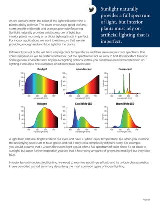 Page 16
As we already know, the color of the light will determine a
plant's ability to thrive. The blues encourage good leaf and
stem growth while reds and oranges promote flowering.
Sunlight naturally provides a full spectrum of light, but
interior plants must rely on artificial lighting that is imperfect.
For indoor applications we want to make sure that we are
providing enough red and blue light for the plants.
Different types of bulbs will have varying color temperatures and their own unique color spectrum. The
color temperature will be stated on the box, but the spectrum is not as easy to find. It's important to know
some general characteristics of popular lighting options so that you can make an informed decision on
lighting. Here are a few examples of different bulb spectrums:
A light bulb can look bright white to our eyes and have a "white" color temperature, but when you examine
the underlying spectrum of blue, green and red it may tell a completely different story. For example,
you would assume that a 4500K florescent light would offer a full spectrum of color since it's so close to
sunlight, but upon further inspection you see that it has heavy amounts of green and red light but very little
blue.
In order to really understand lighting, we need to examine each type of bulb and its unique characteristics.
I have compiled a short summary describing the most common types of indoor lighting.
 