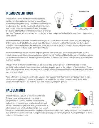 Page 17
Incandescent bulb
These are by far the most common type of bulb,
but they are being phased out due to recent laws
mandating energy efficiency. These bulbs are cheap to
produce and they can be made with a high maximum
light output, but they are very inefficient. They don't
produce a lot of light given the large amount of energy
they use. The energy that does not get converted to light is given off as heat (which can burn plants within
close range).
Incandescent bulbs produce yellowish-white light, at a color temperature of ~2800K and with very high
CRI, by using electricity to heat a small coiled tungsten metal wire to a high temperature within a glass
bulb filled with special gases. Incandescent bulbs are unsuitable for high intensity lighting of large areas.
Average life span of these bulbs is 700-1,000 hours.
Incandescent bulbs are not suitable for plant growth. They produce a broad spectrum of light, but it is
heavily biased toward the red and includes a lot of infrared. This lack of blue light means that plants grown
under these bulbs look soft and elongated. Placement of these bulbs farther than 3 ft away from the plants
is almost useless.
The spectrum of incandescent bulbs can be changed by applying a filter and some bulbs, such as
"daylight" bulbs, actually have a blue glass bulb that absorbs some of the red part of the spectrum. These
bulbs emit a spectrum more similar to actual sunlight. However, these filters do reduce the total amount of
light energy emitted.
As an alternative to incandescent bulbs, you can now buy compact fluorescent lamps (CLF) that fit right
into the same sockets. CFLs have higher efficiency, longer life, excellent color rendering and a wider
spectrum which includes the red and blue rays necessary for plant growth.
Halogen bulb
These bulbs are a cousin of incandescent bulbs.
They produce a clean white light at a color
temperature of ~3200K. Just like incandescent
bulbs, there is considerable production of red and
infrared parts of the spectrum. Halogens produce a
lot of radiant heat which, at close range, may scorch
foliage and other delicate materials. Halogen bulbs are relatively cheap and they are much more efficient
than ordinary incandescent bulb. Halogen bulbs generally have a very high CRI. Average life span of these
bulbs is 2,000-4,000 hours.
 