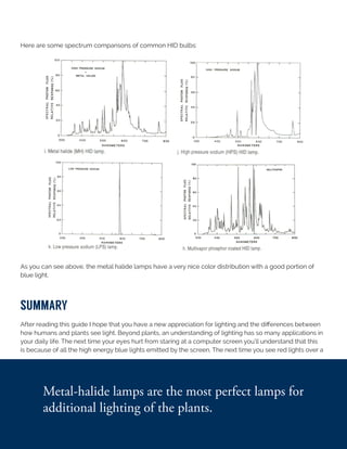 Page 21
Here are some spectrum comparisons of common HID bulbs:
As you can see above, the metal halide lamps have a very nice color distribution with a good portion of
blue light.
suMMary
After reading this guide I hope that you have a new appreciation for lighting and the differences between
how humans and plants see light. Beyond plants, an understanding of lighting has so many applications in
your daily life. The next time your eyes hurt from staring at a computer screen you'll understand that this
is because of all the high energy blue lights emitted by the screen. The next time you see red lights over a
 