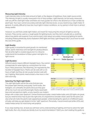 Page 5
Measuring Light Intensity:
Light intensity refers to the total amount of light, or the degree of brightness, that a light source emits.
The intensity of light is usually measured in lux or foot-candles. Light intensity can be easily measured
with any off the shelf light meter and there are many guides for what is the desired lux or foot-candles by
plant type. Your eyes cannot accurately estimate light intensity levels, so you need to buy a light meter. In
general, it's pretty difficult to have too much light in indoor conditions, so my opinion is that more is almost
always better.
However, lux and foot-candle light meters are meant for measuring the amount of light as seen by
humans. They can be used as a rough guide for lighting levels, but they don’t actually tell us anything
about how plants will respond. If you want to learn more about accurately measuring lighting for plants,
including Photosynthetically Active Radiation (PAR light) and Daily Light Integrals (DLI), you'll have to read
the rest of this guide.
Light Quality:
Light quality is essential for plant growth. As mentioned
above, plants need blue and red light for photosynthesis.
Not all white light is created equal and it is critical to
understand the breakdown of blue-green-red lights in a
light source.
Light Duration:
Different plants require different daylight hours. You cannot
compensate for weak lights by running them for more
hours. Many processes, like blooming, are regulated by the
duration of daylight hours. Plants can do well with 12-20
hours of light, but they do not usually function well with
24/7 lighting. Most plants need at least a few hours in the
dark each day.
Selecting The Right Light Bulbs:
The right light bulbs will be the ones that give you
the proper light intensity and quality. Some bulbs, like
halogens, are unhealthy for plants because they give
off far too much red and infrared light. Plants need both
blue and red spectrum lights, so you need to use modern
lamps with a wide color spectrum. Certain fluorescent tubes, metal-halide bulbs and LED lights are great,
but you need to know how to pick the right ones. It's important to consider what is best for the plant, but
also what will make the plants look appealing to people. Understanding the spectrum of different types
of bulbs will help you get dialed in to the "right" spectrum. Personally, I recommend cool white LEDs and
metal-halide lamps for most living wall projects.
If you stop reading now, at least you will have some understanding of lighting and how to select the right
light bulbs. But, why should you blindly trust my recommendations? Didn't you start reading this guide so
 