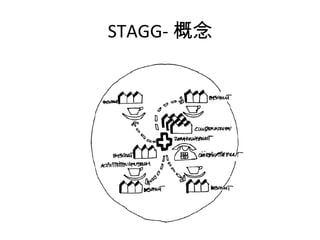 STAGG-  
